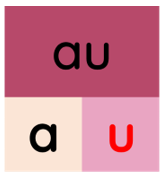 Trắc nghiệm Tiếng Việt lớp 1 Bài 107 (có đáp án): au, âu | Cánh diều