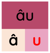 Trắc nghiệm Tiếng Việt lớp 1 Bài 107 (có đáp án): au, âu | Cánh diều