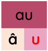 Trắc nghiệm Tiếng Việt lớp 1 Bài 107 (có đáp án): au, âu | Cánh diều