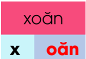 Trắc nghiệm Tiếng Việt lớp 1 Bài 120 (có đáp án): oăn, oăt | Cánh diều