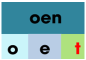 Trắc nghiệm Tiếng Việt lớp 1 Bài 124 (có đáp án): oen, oet | Cánh diều