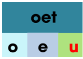 Trắc nghiệm Tiếng Việt lớp 1 Bài 124 (có đáp án): oen, oet | Cánh diều