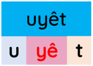 Trắc nghiệm Tiếng Việt lớp 1 Bài 125 (có đáp án): uyên, uyêt | Cánh diều