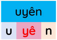 Trắc nghiệm Tiếng Việt lớp 1 Bài 125 (có đáp án): uyên, uyêt | Cánh diều