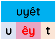 Trắc nghiệm Tiếng Việt lớp 1 Bài 125 (có đáp án): uyên, uyêt | Cánh diều