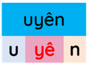 Trắc nghiệm Tiếng Việt lớp 1 Bài 125 (có đáp án): uyên, uyêt | Cánh diều