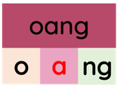 Trắc nghiệm Tiếng Việt lớp 1 Bài Trắc nghiệm 127 (có đáp án): oang, oac | Cánh diều