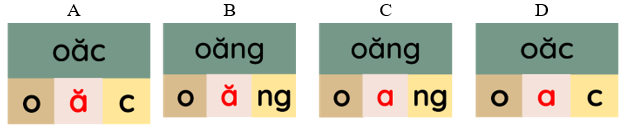 Trắc nghiệm Tiếng Việt lớp 1 Bài 130 (có đáp án): oăng, oac | Cánh diều