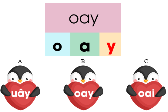 Trắc nghiệm Tiếng Việt lớp 1 Bài 136 (có đáp án): oai, oay, uây | Cánh diều