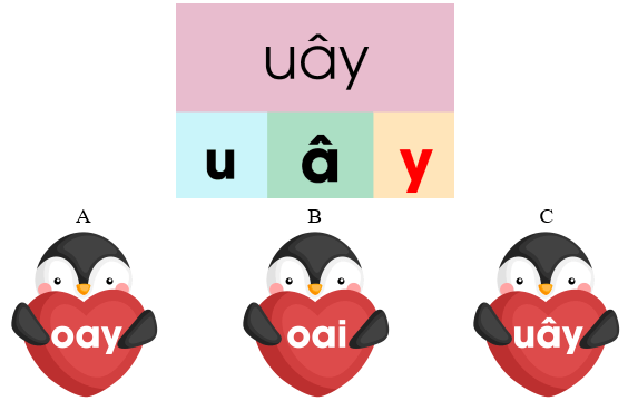 Trắc nghiệm Tiếng Việt lớp 1 Bài 136 (có đáp án): oai, oay, uây | Cánh diều