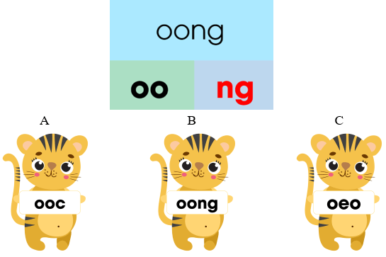 Trắc nghiệm Tiếng Việt lớp 1 Bài 136 (có đáp án): oai, oay, uây | Cánh diều