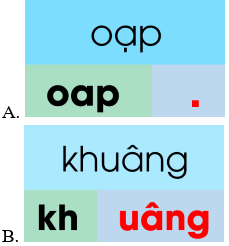 Trắc nghiệm Tiếng Việt lớp 1 Bài 137 (có đáp án): Vần ít gặp | Cánh diều