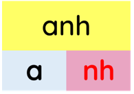 Trắc nghiệm Tiếng Việt lớp 1 Bài 94 (có đáp án): anh, ach | Cánh diều (ảnh 10)