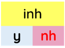 Trắc nghiệm Tiếng Việt lớp 1 Bài 96 (có đáp án): inh, ich | Cánh diều