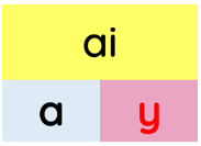 Trắc nghiệm Tiếng Việt lớp 1 Bài 97 (có đáp án): ai, ay | Cánh diều