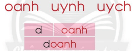 oanh, uynh, uych – Bài 3 – Tiếng Việt lớp 1 (trang 20 → 21) - Chân trời sáng tạo