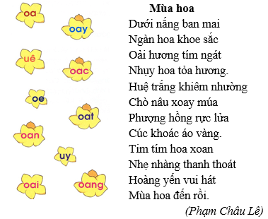Ôn tập và kể chuyện – Bài 5 – Tiếng Việt lớp 1 (trang 14 → 15) - Chân trời sáng tạo
