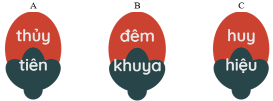 Trắc nghiệm Tiếng Việt lớp 1 Bài 2 (có đáp án): Chợ hoa ngày Tết ở Hà Nội | Chân trời sáng tạo