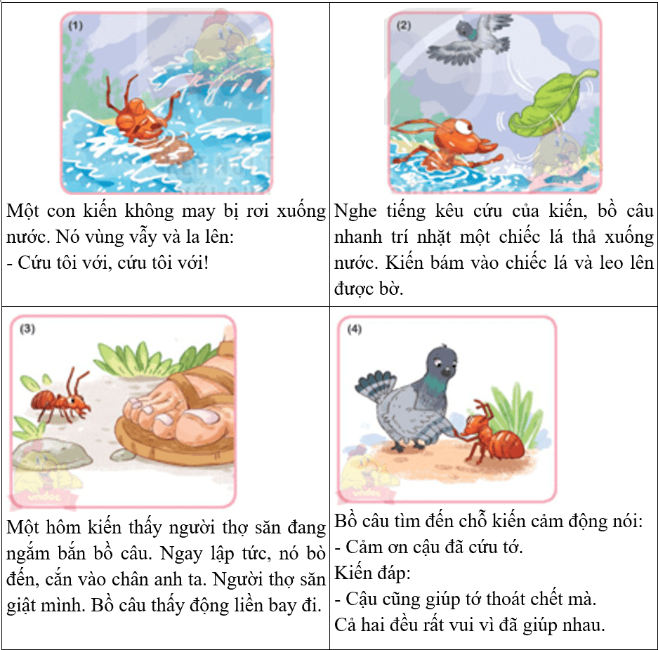 Kiến và chim bồ câu – Bài 1 – Tiếng Việt lớp 1 (trang 84 → 87) - Kết nối tri thức