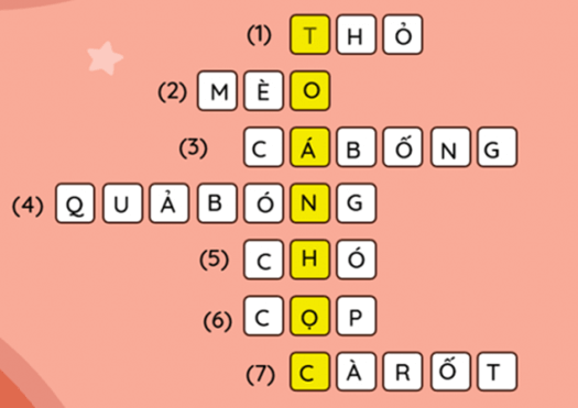 Trắc nghiệm Tiếng Việt lớp 1 Bài 1 (có đáp án): Cậu bé thông minh - Kết nối tri thức