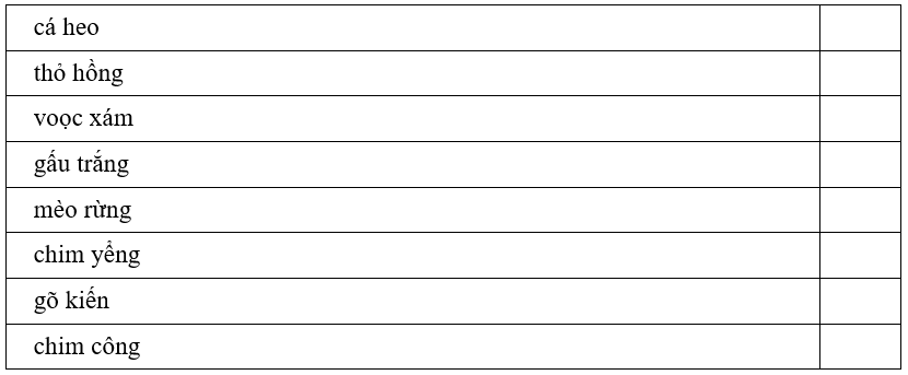 Trắc nghiệm Tiếng Việt lớp 1 Bài 4 (có đáp án): Cuộc thi tài năng rừng xanh | Kết nối tri thức