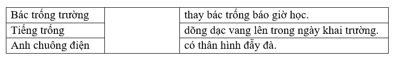Trắc nghiệm Tiếng Việt lớp 1 Bài 5 (có đáp án): Bác trống trường | Kết nối tri thức