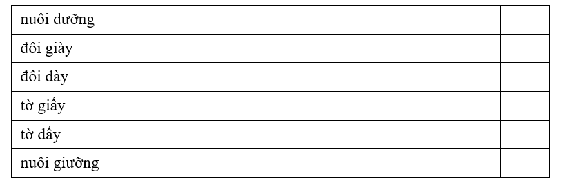 Trắc nghiệm Tiếng Việt lớp 1 Bài 5 (có đáp án): Bữa cơm gia đình | Kết nối tri thức