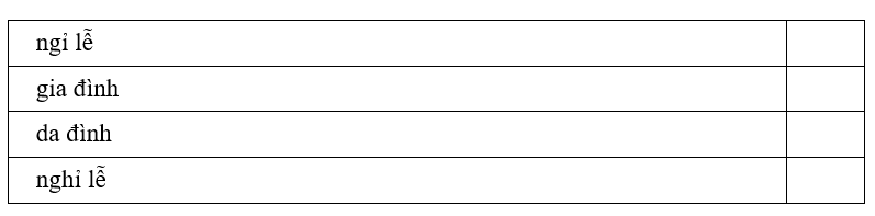 Trắc nghiệm Tiếng Việt lớp 1 Bài 5 (có đáp án): Bữa cơm gia đình | Kết nối tri thức