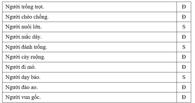 Trắc nghiệm Tiếng Việt lớp 1 Bài 5 (có đáp án): Nhớ ơn | Kết nối tri thức