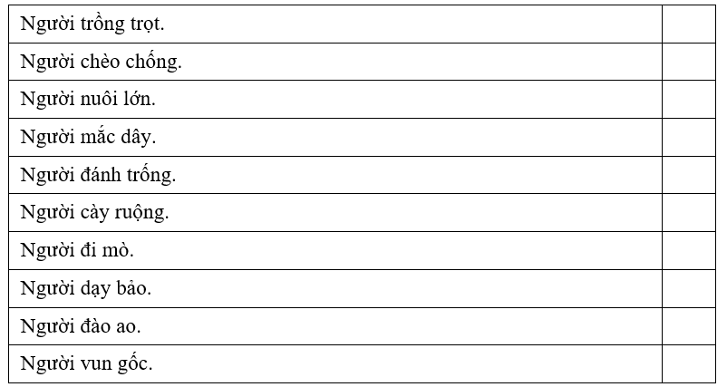 Trắc nghiệm Tiếng Việt lớp 1 Bài 5 (có đáp án): Nhớ ơn | Kết nối tri thức