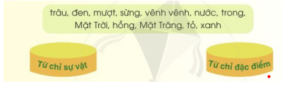 Con trâu đen lông mượt trang 11 - 12 - 13 Tiếng Việt lớp 2 Tập 2 | Cánh diều