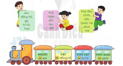 Chia sẻ và đọc Làm việc thật vui trang 5 - 6 - 7