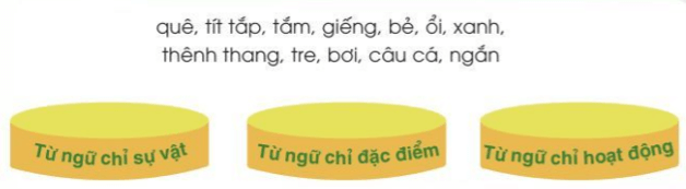 Về quê trang 106 - 107 - 108 Tiếng Việt lớp 2 Tập 2 | Cánh diều