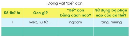 Động vật bế con thế nào trang 59 - 60 - 61 Tiếng Việt lớp 2 Tập 2 | Cánh diều