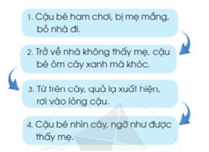 Kể chuyện đã đọc sự tích cây vú sữa trang 125 Tiếng Việt lớp 2 Tập 1 | Cánh diều