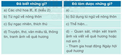 Tự đánh giá trang 114 Tiếng Việt lớp 2 Tập 2 | Cánh diều