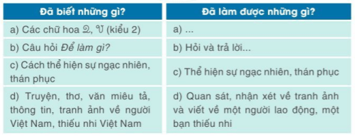 Tự đánh giá trang 137 Tiếng Việt lớp 2 Tập 2 | Cánh diều