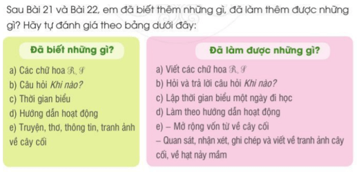 Tự đánh giá trang 37 Tiếng Việt lớp 2 Tập 2 | Cánh diều