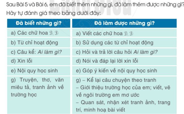 Tự đánh giá trang 55