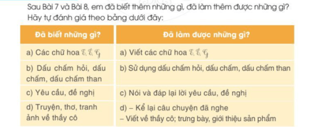 Tự đánh giá trang 71