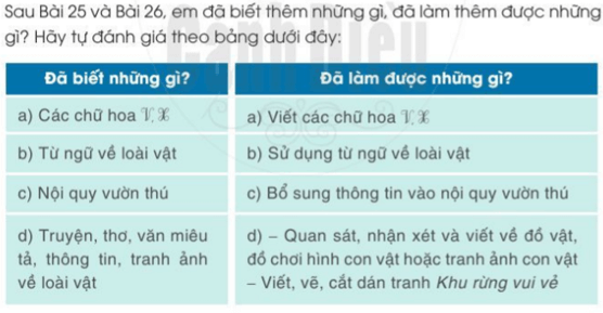 Tự đánh giá trang 72 Tiếng Việt lớp 2 Tập 2 | Cánh diều