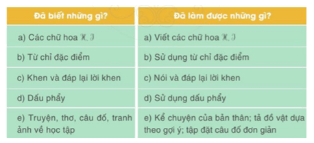Tự đánh giá trang 94 Tiếng Việt lớp 2 Tập 1 | Cánh diều