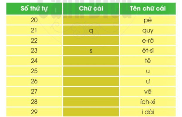 Viết trang 24 - 25