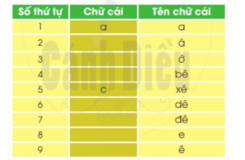 Viết trang 8