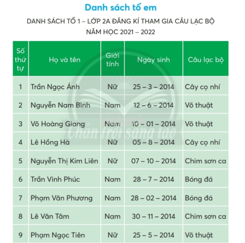 Tiếng Việt lớp 2 Bài 2: Danh sách tổ em trang 101, 102, 103, 104, 105 - Chân trời