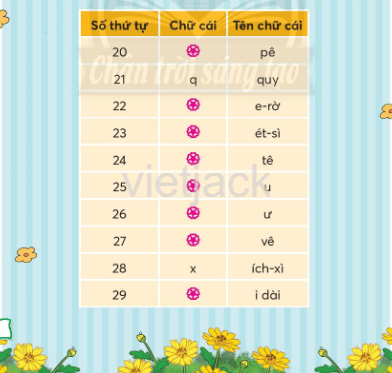 Tiếng Việt lớp 2 Bài 2: Làm việc thật là vui trang 29, 30, 31, 32, 33 - Chân trời