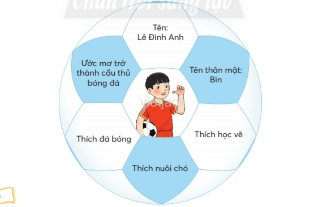 Tiếng Việt lớp 2 Bài 2: Thời gian biểu trang 13, 14, 15, 16 - Chân trời