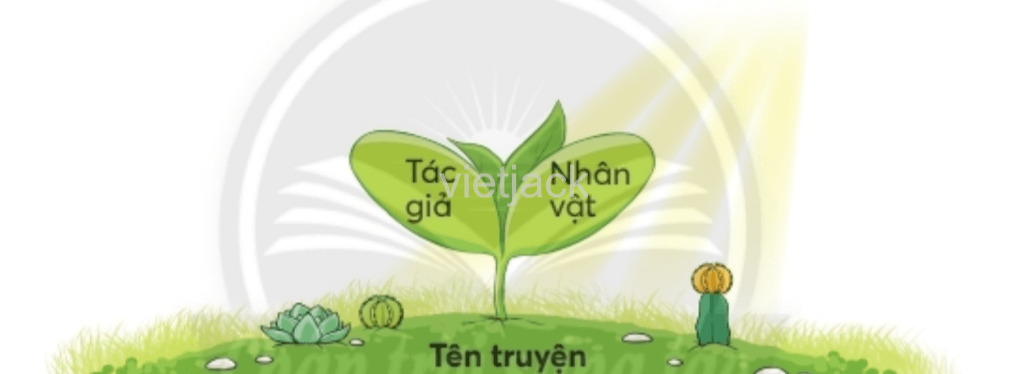 Tiếng Việt lớp 2 Bài 2: Thời gian biểu trang 13, 14, 15, 16 - Chân trời