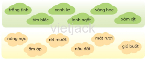 Tiếng Việt lớp 2 Bài 3: Dàn nhạc mùa hè trang 34, 35, 36 - Chân trời