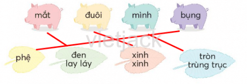 Tiếng Việt lớp 2 Bài 4: Con lợn đất trang 53, 54, 55, 56, 57 - Chân trời